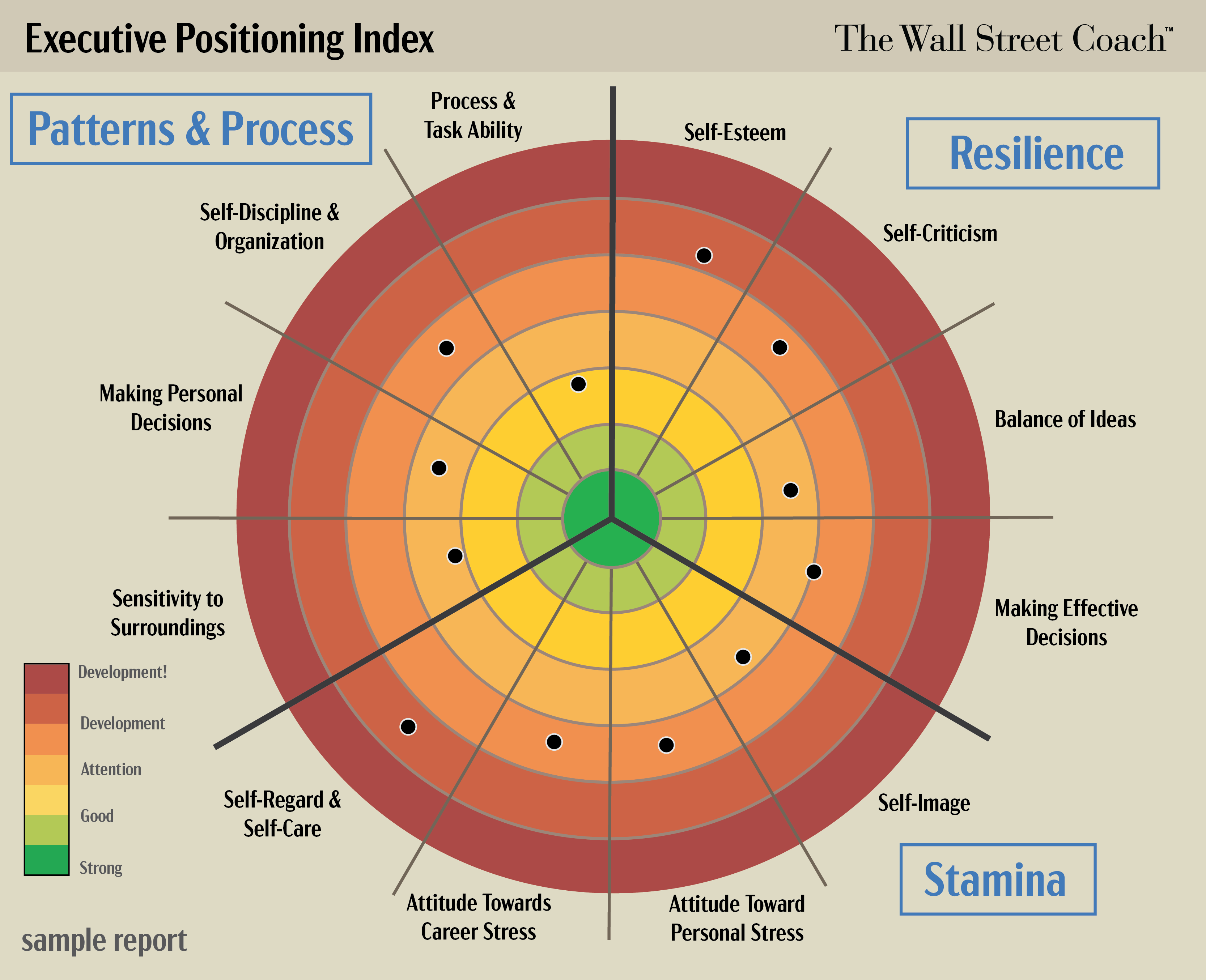 Executive Positioning Index